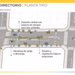 Audiencia Pública sobre el Metrobus Alberdi – Directorio  