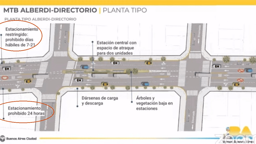 Audiencia Pública sobre el Metrobus Alberdi – Directorio  